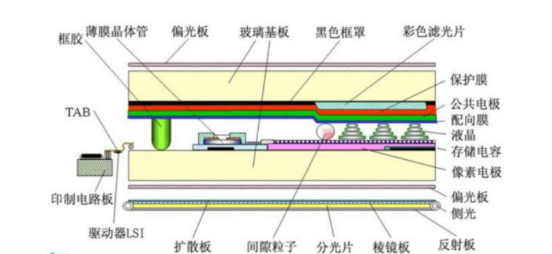 手機用觸摸液晶顯示屏.png